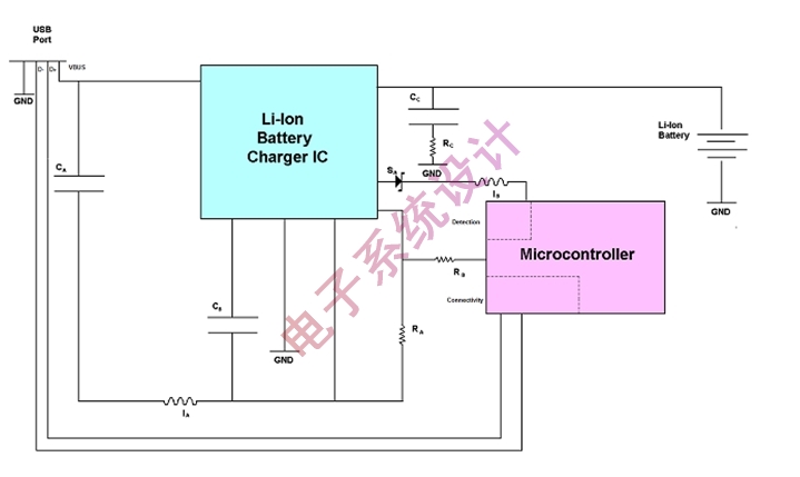 锂电池USB端口充电技术